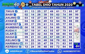 Shio Togel Hongkonģ Hari Ini 2023